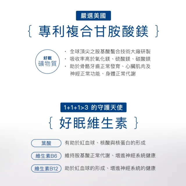 【好好生醫】飛航模式膠囊四入組 有感幫助入睡60顆/盒（父親節限時優惠、幫助入睡、專利番紅花萃取、鎂）