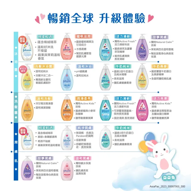 【Johnsons 嬌生】嬰兒潤膚乳500mlx2(牛奶/低敏滋養/甜夢/溫和/棉柔任選_嬰兒乳液)