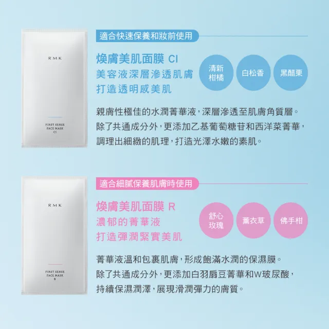 【RMK】煥膚美肌面膜CI 22mLx5入*