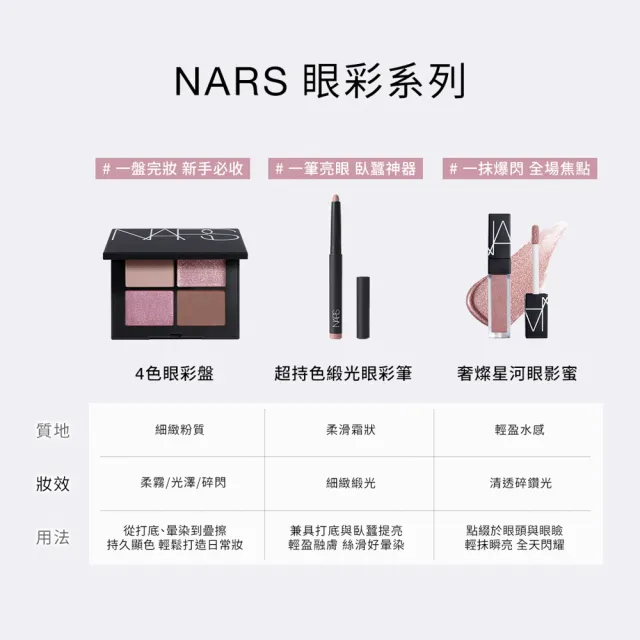 【NARS】官方直營 奢燦星河眼影蜜(任選) 新品上市