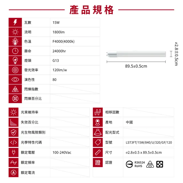 【旭光】10入組 LED T8燈管 T8 3呎 15W 全電壓 日光燈管 省電燈管(無藍光危害)
