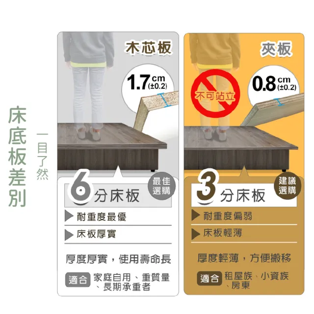 【ASSARI】雙人5尺房間組二件 床片+3分床底