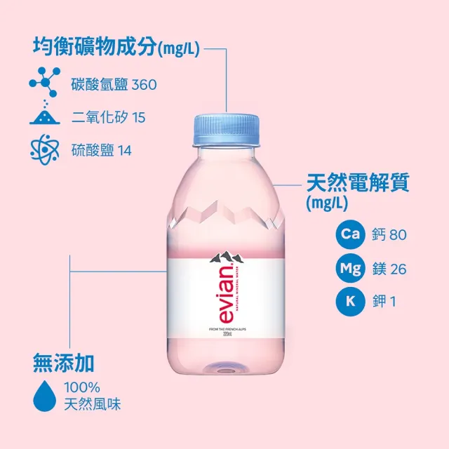 【Evian 依雲】天然礦泉水220mlx48入(共2箱；寶特瓶；官方直營 日本版 )