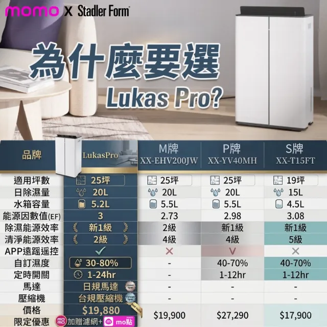 【Stadler Form】新上市 20L 智能清淨除濕機 除濕機 Lukas Pro 新一級能效/日規馬達/乾衣/app/瑞士