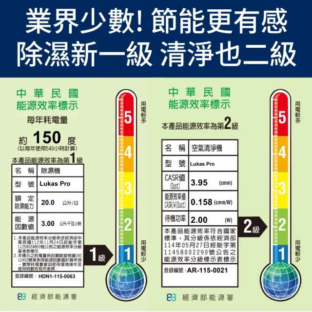 【Stadler Form】新上市 20L 智能清淨除濕機 除濕機 Lukas Pro 新一級能效/日規馬達/乾衣/app/瑞士