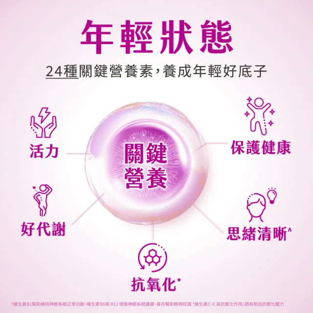 【CENTRUM 善存】任選-我的每日營養 成人男/女性專屬隨身包 5入組(20包入/盒)