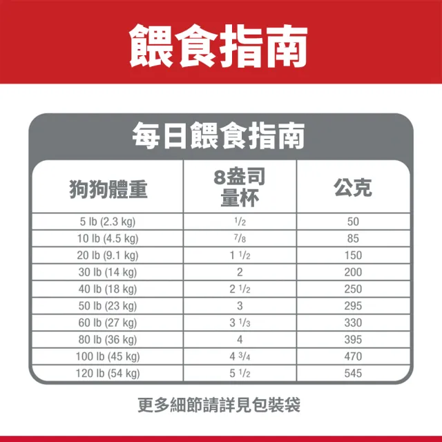【Hills 希爾思】高齡犬 小顆粒 雞肉 2公斤×2包(狗飼料 狗糧 老犬 寵物飼料 天然食材)