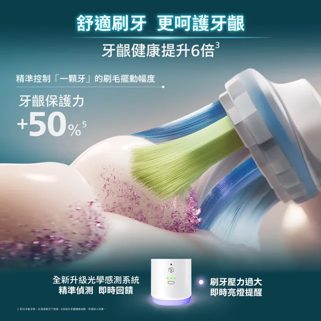 【Philips 飛利浦】momo獨家 HX7421/12 全能亮白音波電動牙刷-極致黑(官方直營/momo集資)