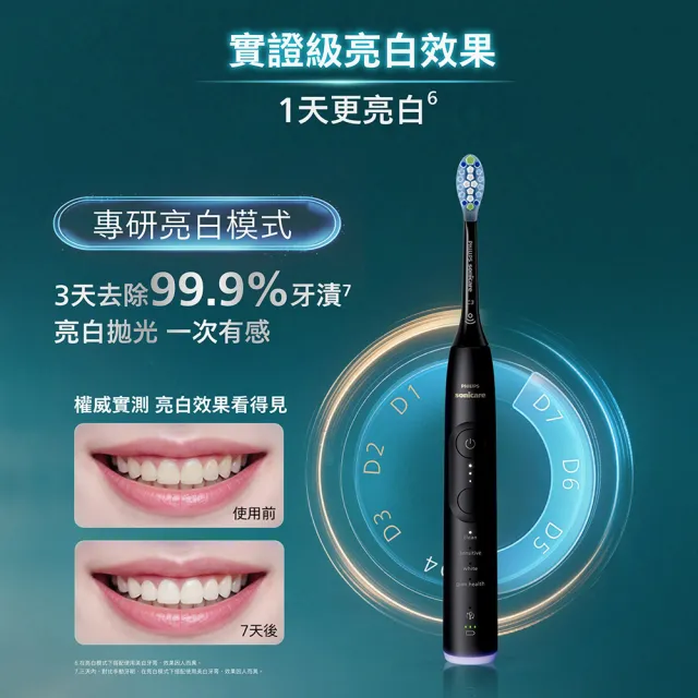 【Philips 飛利浦】momo獨家 HX7421/12 全能亮白音波電動牙刷-極致黑(官方直營/momo集資)