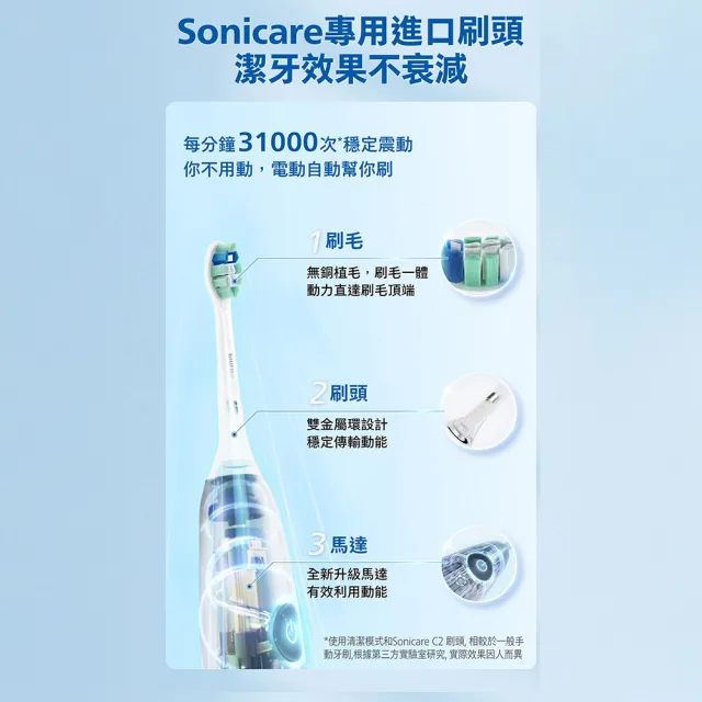 【Philips 飛利浦】momo獨家 HX5070/01 Sonicare舒適清潔音波電動牙刷2入-黑(2026新品/壓力感應/官方直營)