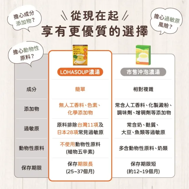 【LOHASOUP】自然味系列濃湯5入組-口味任選(南瓜/玉米/洋蔥/牛蒡/蔬菜)