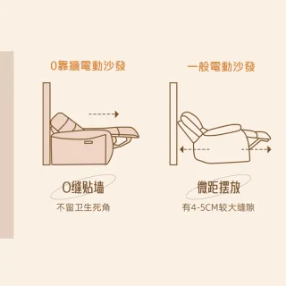 【Cheers】頭等艙 頭層牛皮 三人零靠牆電動沙發組附USB 30328 暮光灰