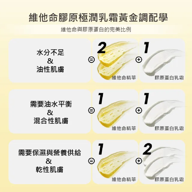 【esfolio】韓國極潤保濕乳霜100g(維他命膠原/積雪草水潤)