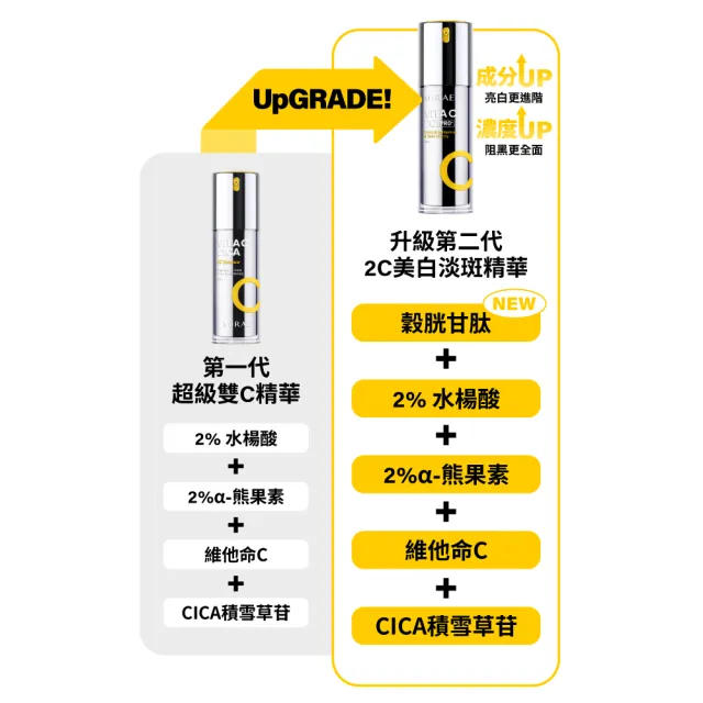 【MIRAE 未來美】PRO+早C晚A★(3A A醇煥膚緊緻精華+2C 維他命C美白淡斑精華)