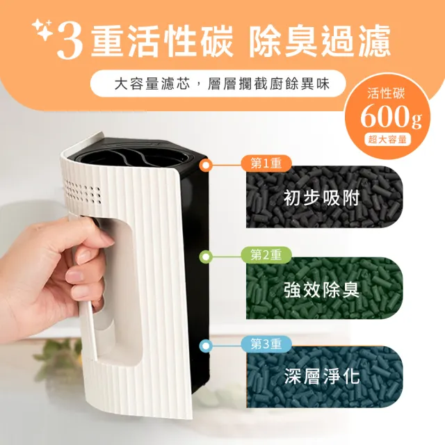【Giaretti】《PureDry小白廚》3L智能廚餘機(GT-FWDG01)
