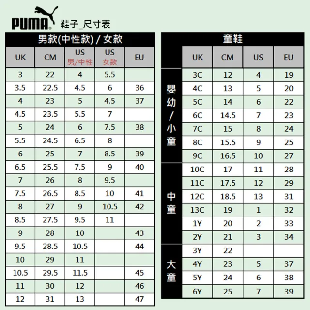 【PUMA】運動鞋 休閒鞋 慢跑鞋 跑鞋 男鞋 女鞋 黑白粉紫 多色(31047309&31329304&31109818)
