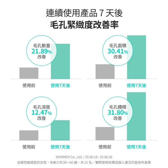 【LAVIEN 樂薇昂】CICA毛孔微導安瓶面膜_一盒5入(緊緻毛孔/平衡控油/高服貼植物纖維膜)