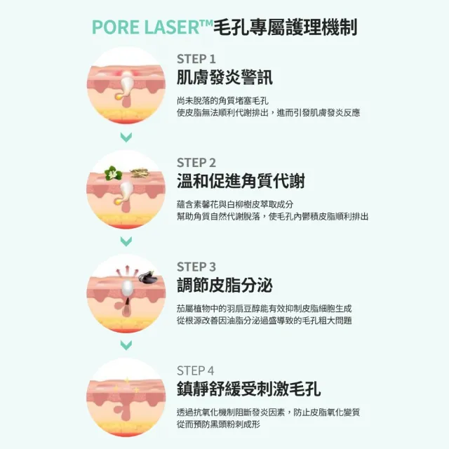 【LAVIEN 樂薇昂】CICA毛孔微導安瓶面膜_一盒5入(緊緻毛孔/平衡控油/高服貼植物纖維膜)