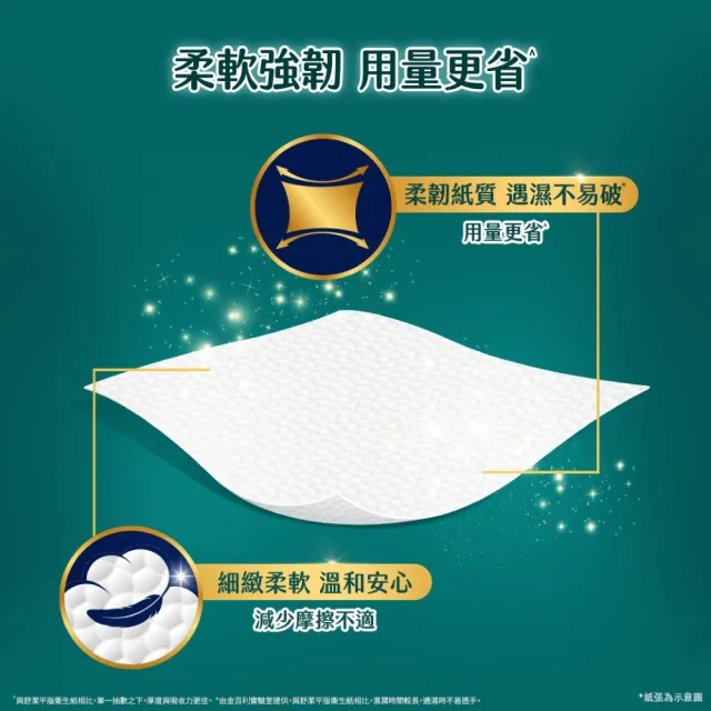 【Kleenex 舒潔】雲柔舒適抽取衛生紙 100抽x60包*2箱