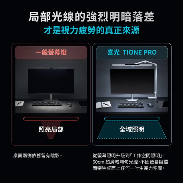 【喜光全光譜】TIONE PRO 座夾兩用 全光譜LED螢幕護眼檯燈 掛燈