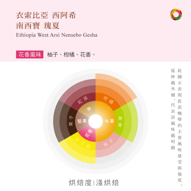 【湛盧咖啡】淺焙． 單品綜合咖啡豆．衣索比亞 西阿希 南西寶 瑰夏． 1包組(共1包;200g/包;水洗)