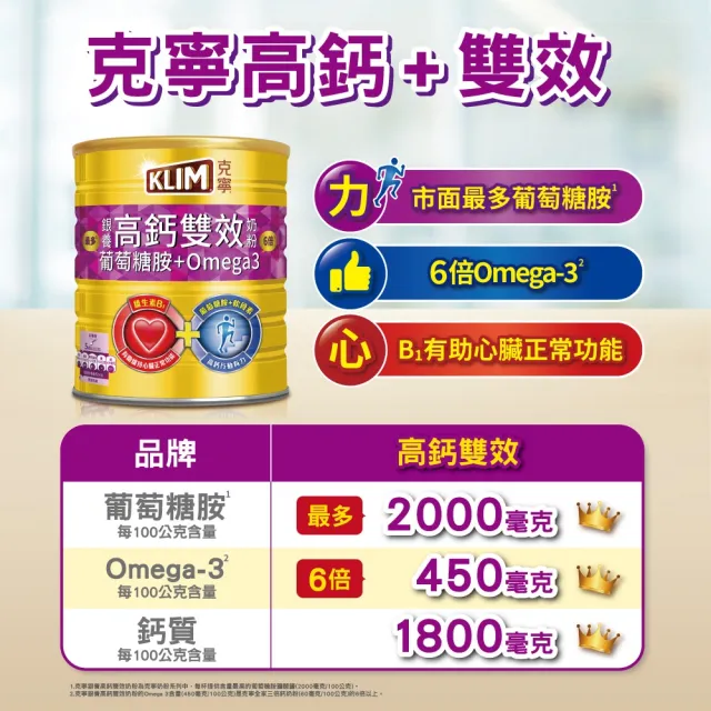 【KLIM 克寧】銀養高鈣雙效配方奶粉 1.5kg/罐(葡萄糖胺/omega3/免運/水沖即享)