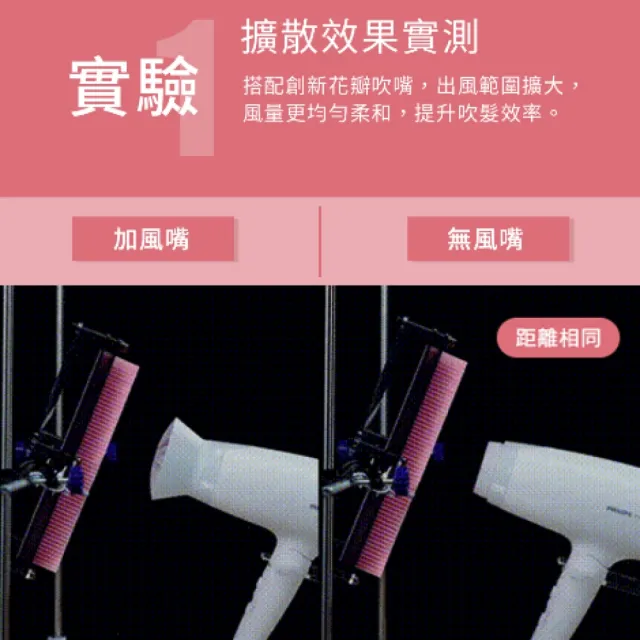 【Philips 飛利浦】BHD356 溫控負離子護髮吹風機 (3000系列/柔漾粉/花瓣吹嘴/2000萬負離子/官方直營)