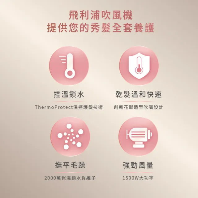 【Philips 飛利浦】BHD378 溫控負離子護髮吹風機 (晨露白/1500W大風量/可摺疊/官方直營)