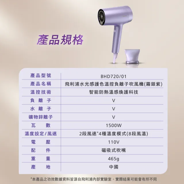 【Philips 飛利浦】BHD720 水光感護色溫控負離子吹風機 (霧銀紫/2億負離子/水離子/鋅離子/官方直營)