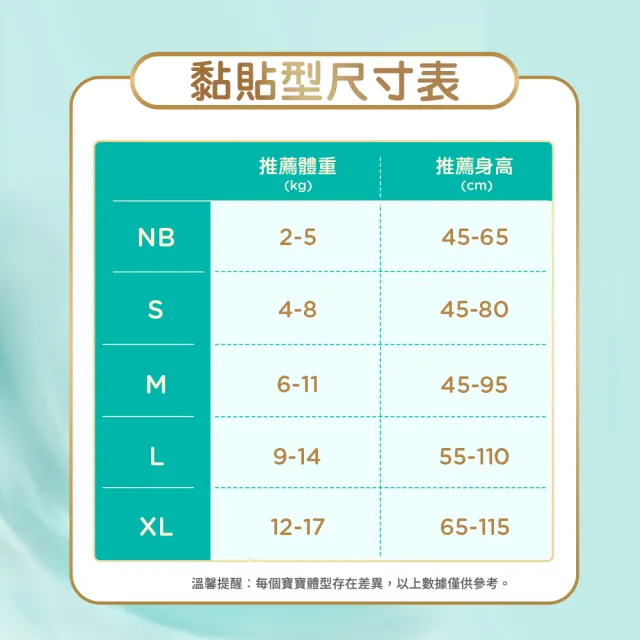 【幫寶適】一級幫新生禮盒 嬰兒紙尿褲/ 尿布 S66片x2+M54片x1 (呵護新生嬌嫩肌)