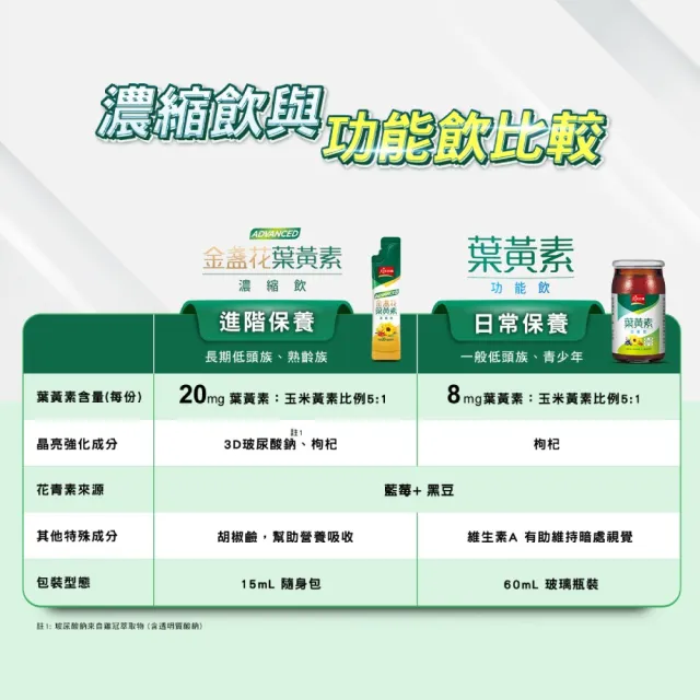 【天地合補】Advanced金盞花葉黃素濃縮飲自用包15ml×32入×3盒(共96入 環保包裝)