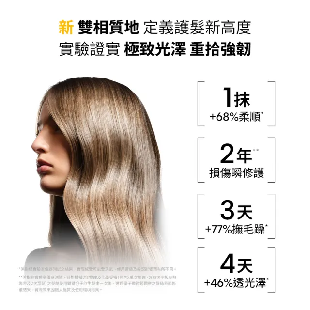 【L’OREAL 巴黎萊雅PRO】瞬順搖搖油 絲漾博鏈鍵分子欣生髮油 90ml (沙龍級鍍膜/受損修復/極致光澤)