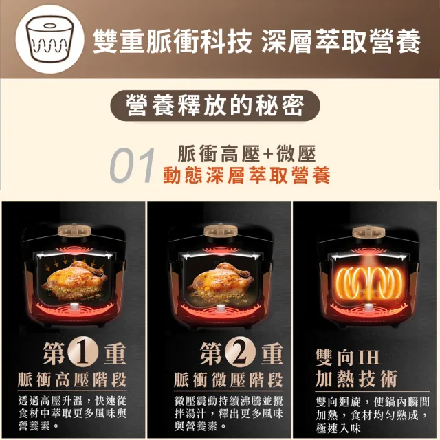 【Philips 飛利浦】抽UX20戰鬥陀螺_智慧萬用鍋-金小萬+廚神料理機_HD2195+HR7320