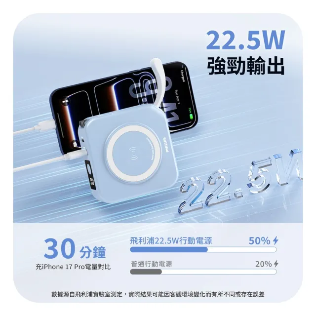 【Philips 飛利浦】DLP4349S 10000mAh GoodCube 22.5W多合一半固態行動電源(贈ACR2124DX摺疊扇)