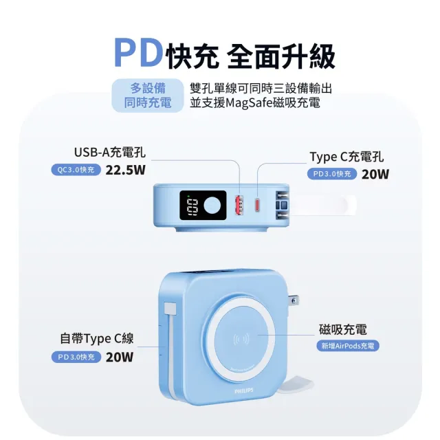 【Philips 飛利浦】2入組-DLP4349S 10000mAh GoodCube 22.5W多合一半固態行動電源(37Wh_Wh標示)