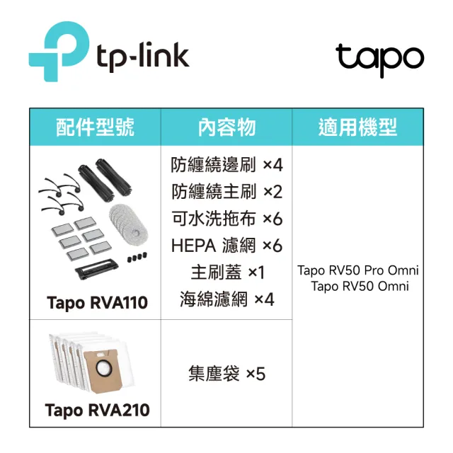 【TP-Link】Tapo RVA310 智慧掃地機 可水洗拖布 簡易安裝(適用於Tapo RV50系列)