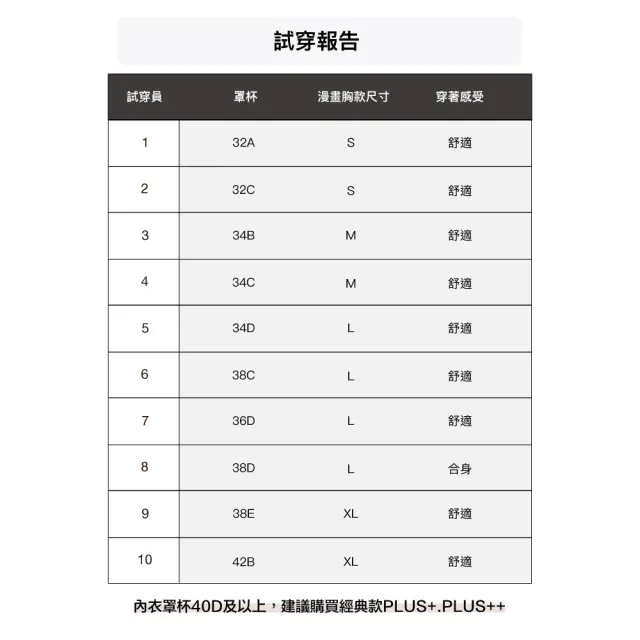 【24HRS】5件組 - 漫畫胸款 一秒升杯 無感逆襲內衣 (無鋼圈內衣 女內衣 女內著 無感失憶 背扣式)