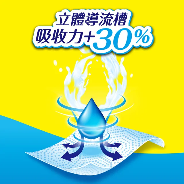 【得意】廚房紙巾(70張*48捲)