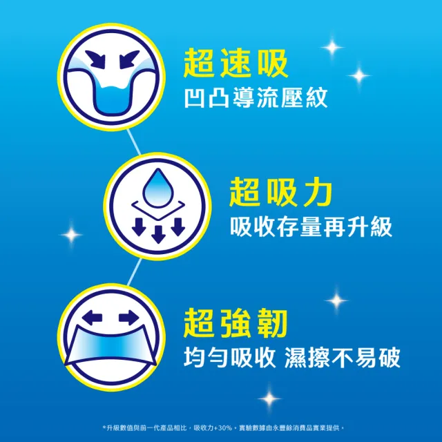 【得意】廚房紙巾(70張*48捲)