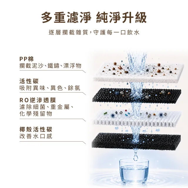 【元山】RO冰塊瞬熱飲水機 喝冰友 YS-8160RWHI + 一年份濾心組