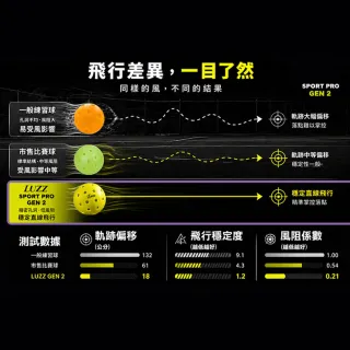 【Luzz】二代 Gen2 40孔匹克球/3入筒裝 競技用32大孔8小孔 匹克球筒 比賽級用球 室內室外 抗風耐打 螢光綠