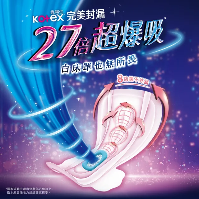 【Kotex 靠得住】完美封漏長夜抑菌網層夜用衛生棉 35cm 8片x3包/組-生活超市嚴選