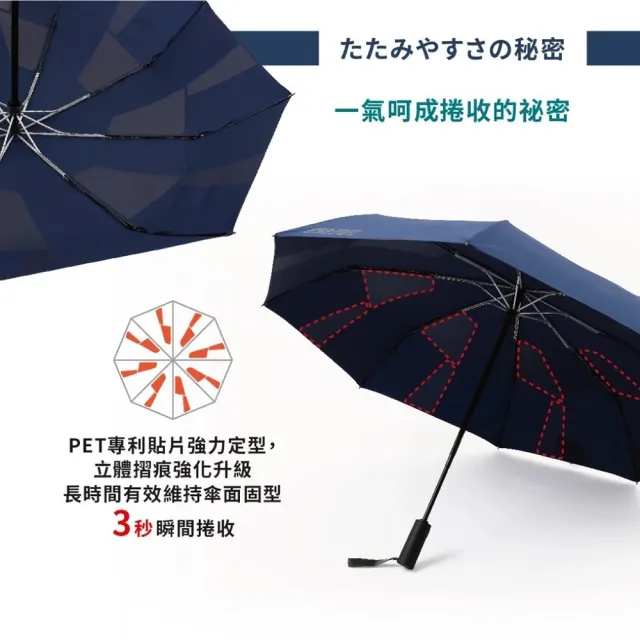 【梁衫伯】SPEED RESET記憶迅收機能傘