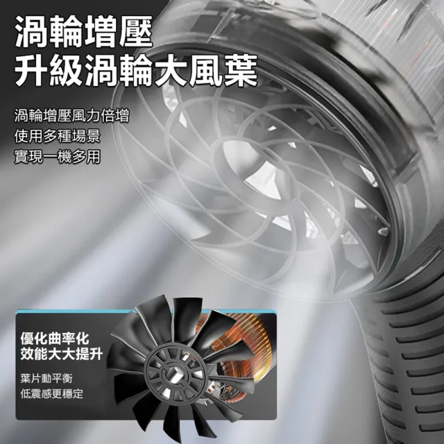 【DOMU 東牧】無刷暴力風扇 吹除兩用暴風機 強力吹水機 涵道暴風機 2300G數顯吹除兩用（裸機）無電池座充