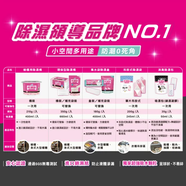 【克潮靈】環保型除濕桶12入-玫瑰香(12入/箱-箱購)