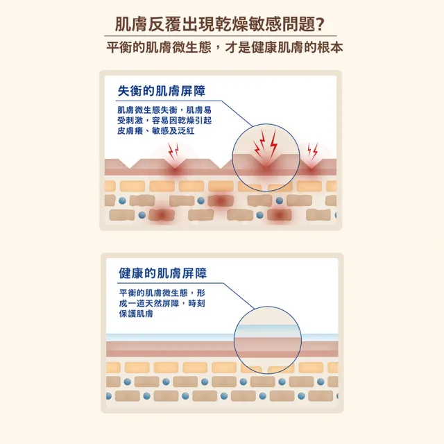 【Aveeno 艾惟諾】燕麥高效舒緩保濕乳354ml-JOGUMAN聯名