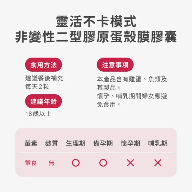 【Spark Protein】onMode 靈活不卡模式 - PCT II 型膠原蛋殼膜膠囊 (30入袋裝)*2