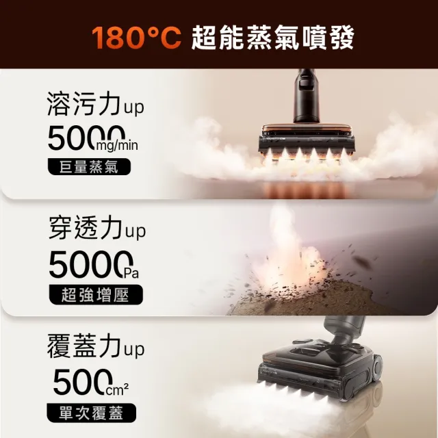 【Roborock 石頭科技】全新上市! F25 Ultra Steam Gen2 臂蒸之帝蒸氣洗地機-2.5倍超能蒸氣x零感AI速刮臂