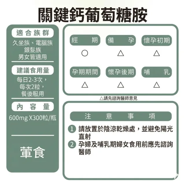 【草本之家】關鍵鈣葡萄糖胺複方膠囊3入組(300粒/入)(葡萄糖胺.乳酸鈣.膠原蛋白.鯊魚軟骨素.維生素D3)