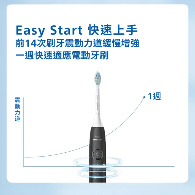 【Philips 飛利浦】momo獨家 HX5070/01 Sonicare舒適清潔音波電動牙刷-黑色(2026新品/壓力感應/官方直營)